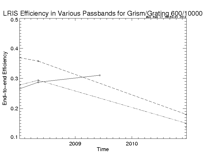 efficiency plot