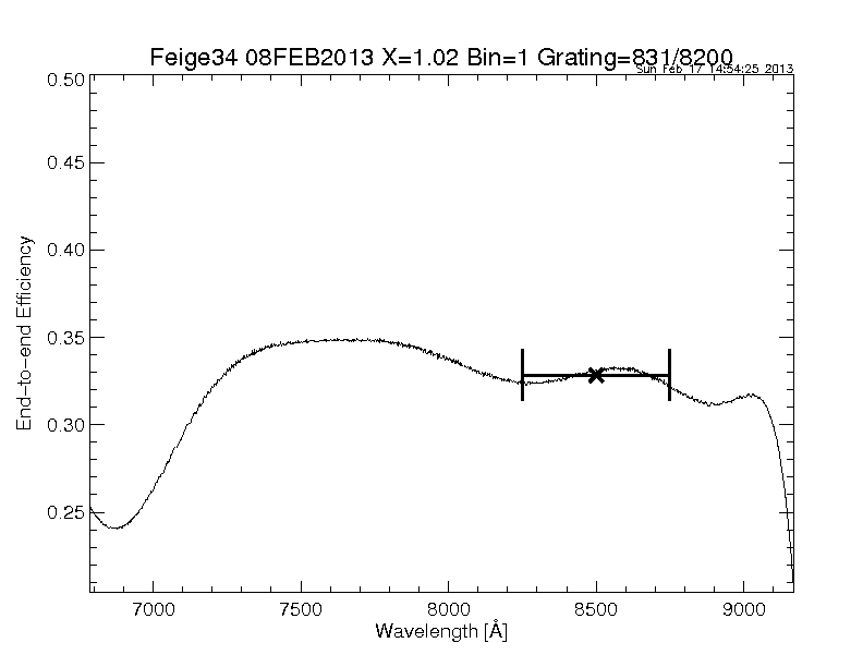 efficiency plot
