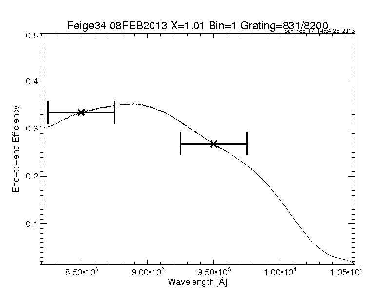 efficiency plot