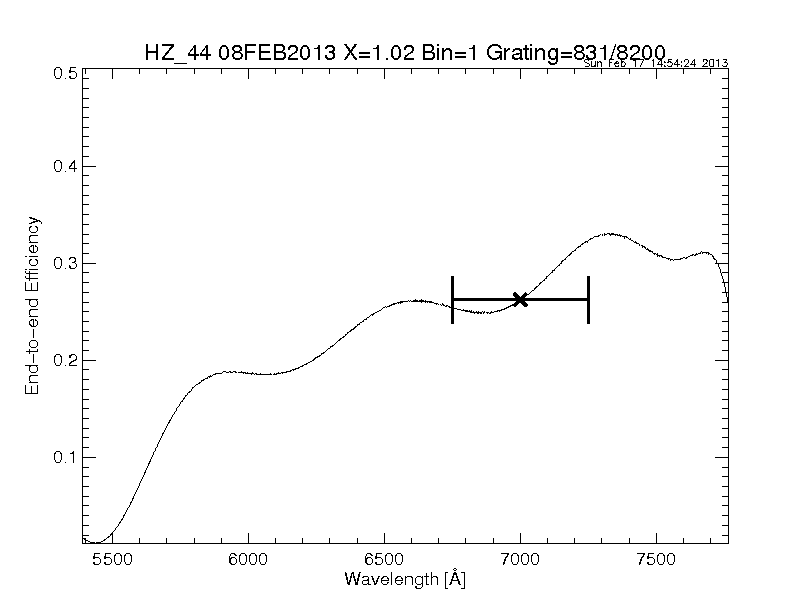 efficiency plot