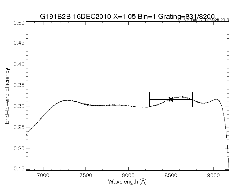 efficiency plot