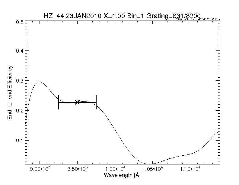 efficiency plot