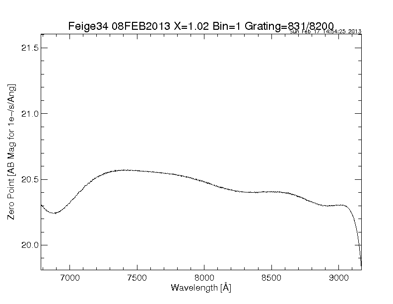 efficiency plot