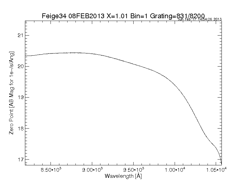 efficiency plot
