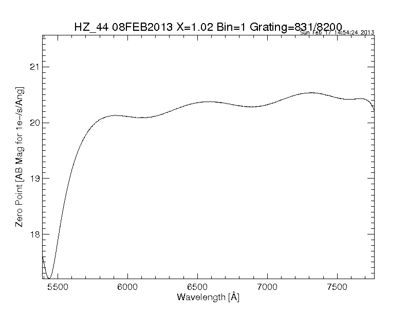 efficiency plot