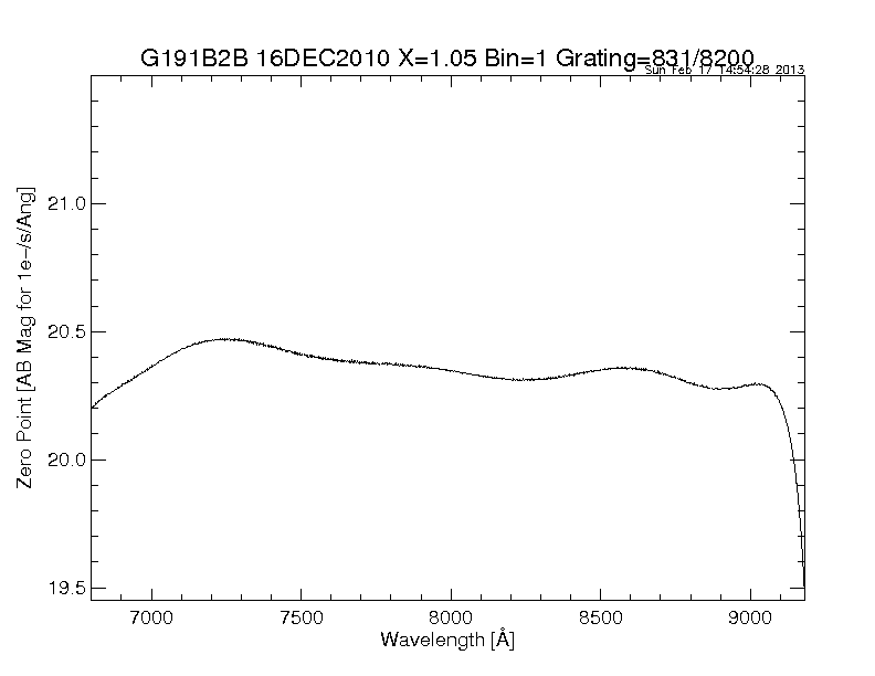 efficiency plot