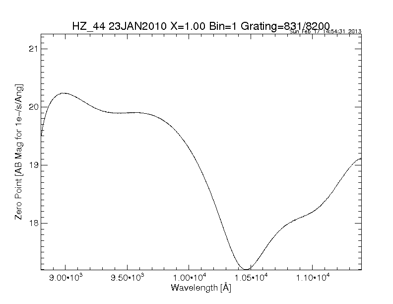efficiency plot