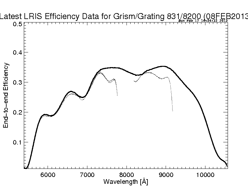 efficiency plot