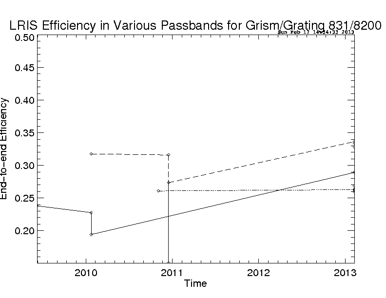 efficiency plot