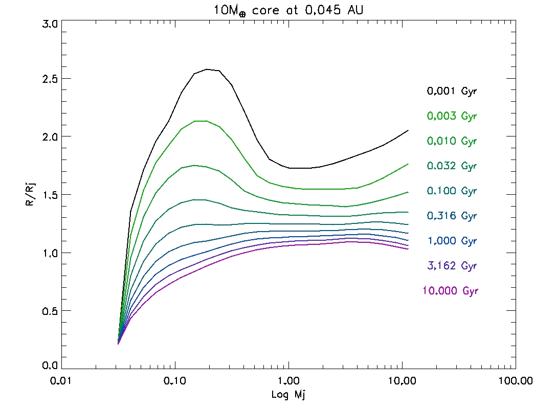 10 Earth Mass Core Models at 0.045AU