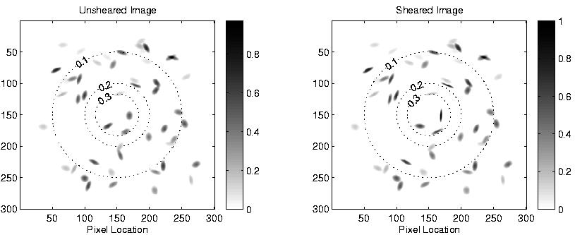 Lensing by a Simulated Point Source