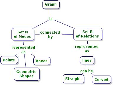 Links to information about concept maps