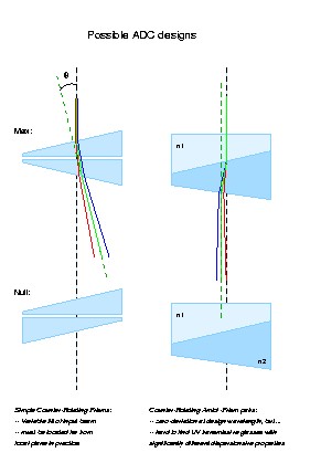click for PS