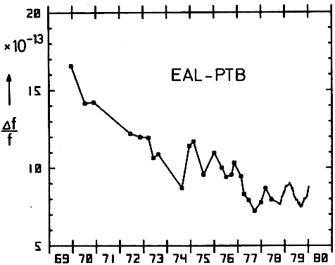plot of EAL frequency in 1970s
