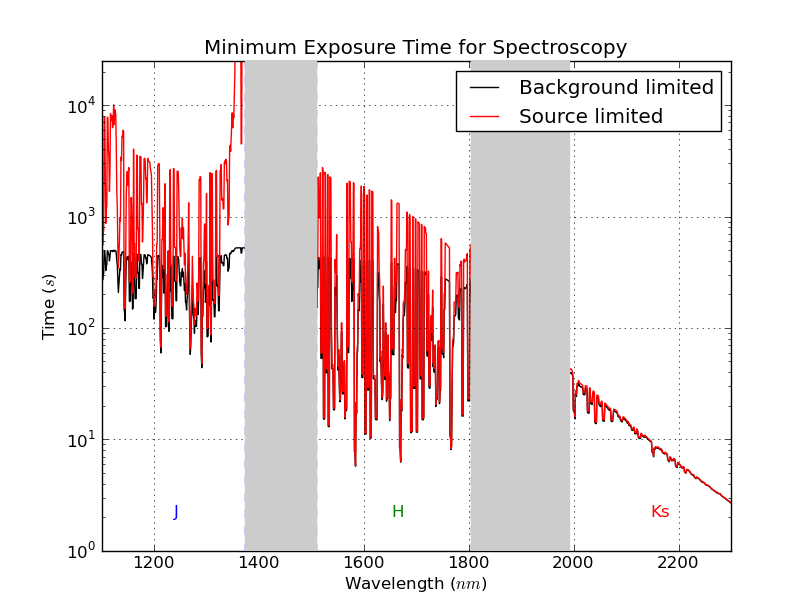 Image spec-minExposureTime