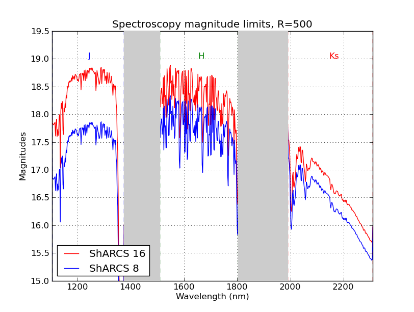 Image SpecMagLims