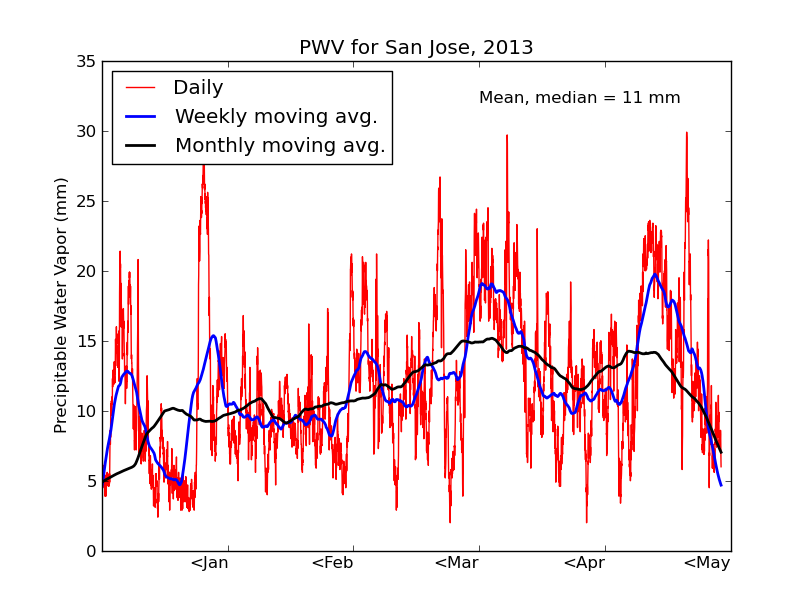 Image sjc-pwv