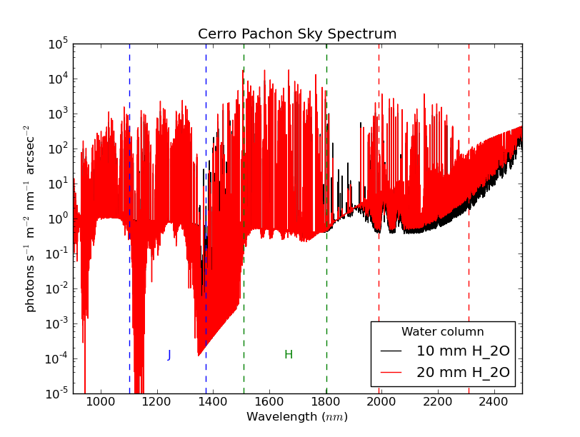 Image skySpectrum-h20