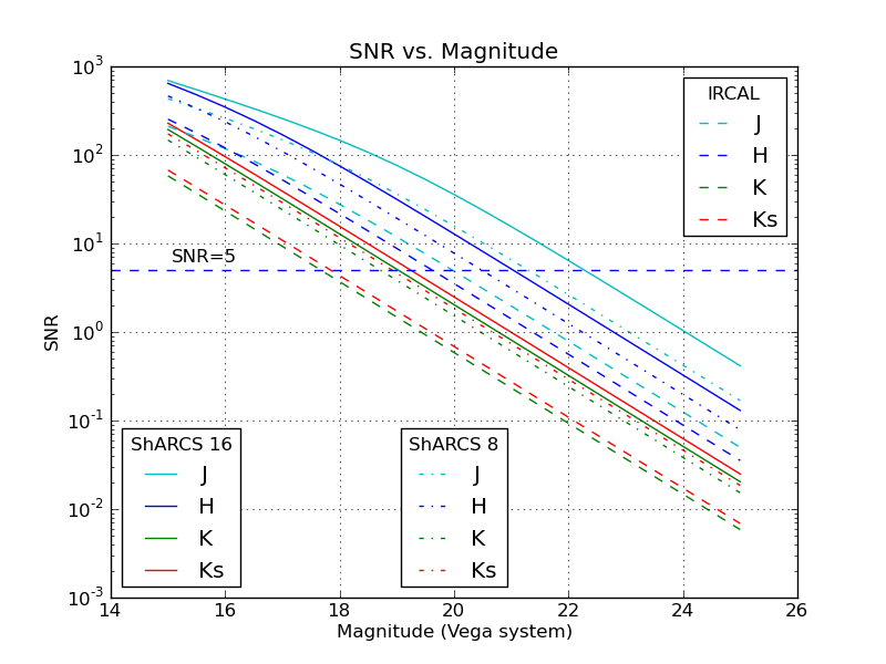 Image snrVmag-ircsha