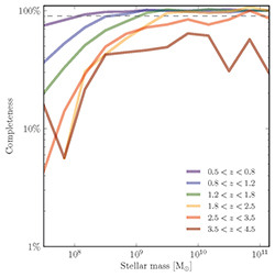 Completeness in v3.0
