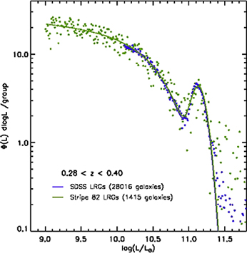 Implied mass density profile