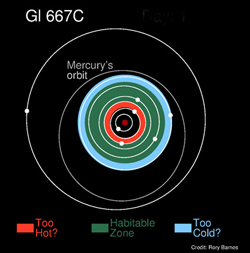 System Top View Diagram