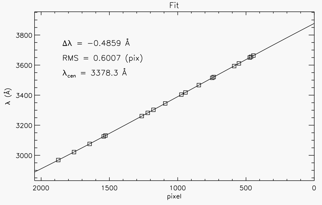 Arc Spectrum