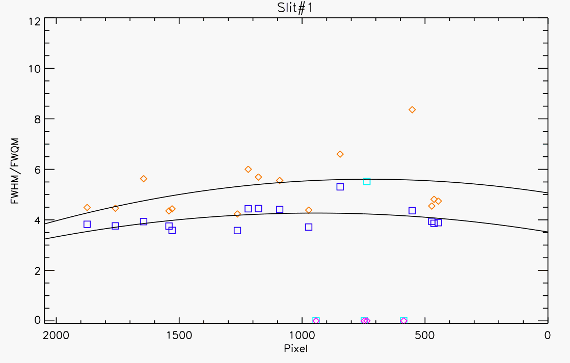 Arc Spectrum