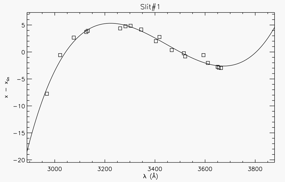 Arc Spectrum