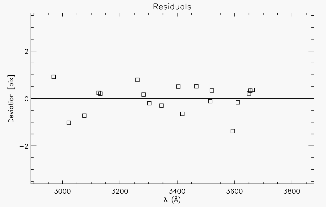 Arc Spectrum