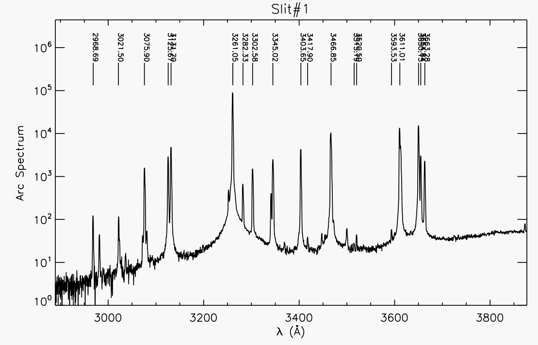 Arc Spectrum