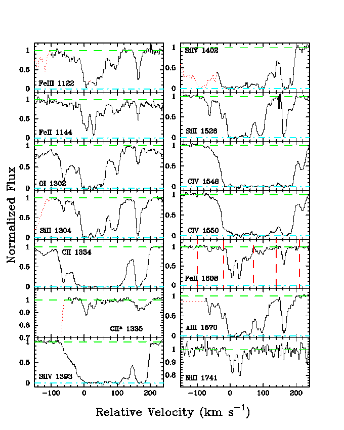 Q2231-00: Lyman Limit