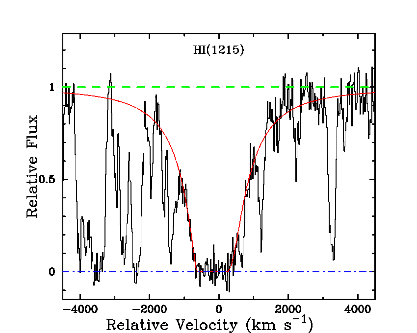 Q0201+36: Lya