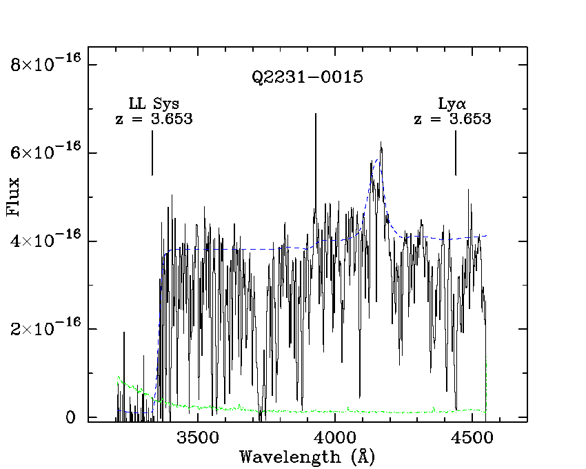 Q2231-00: Lyman Limit